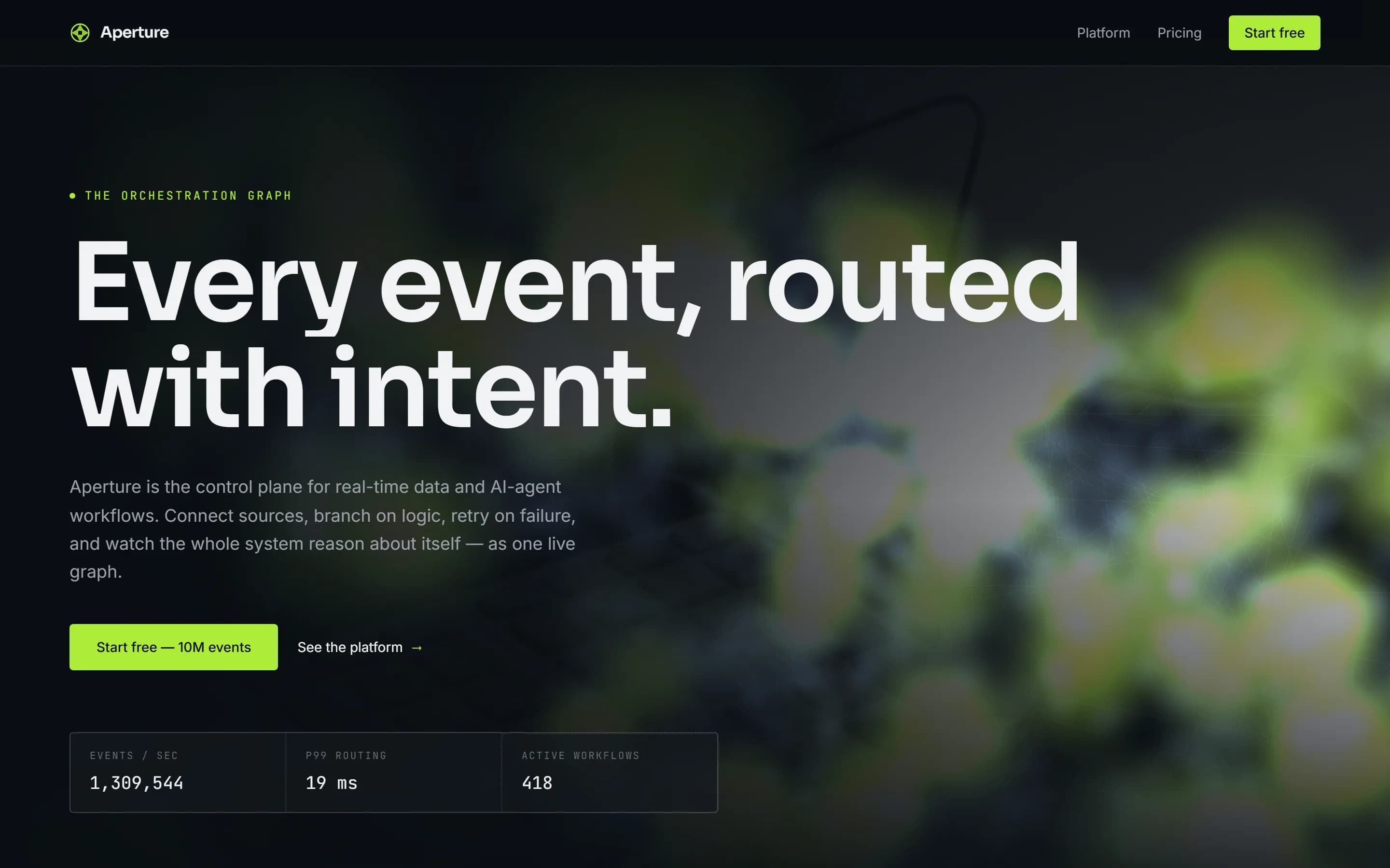 De Aperture-template, live